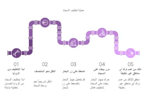اسعار شركة تنظيف موكيت بالبخار بجدة 1 اسعار شركة تنظيف موكيت بالبخار بجدة