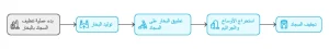 شركة تنظيف موكيت بجدة