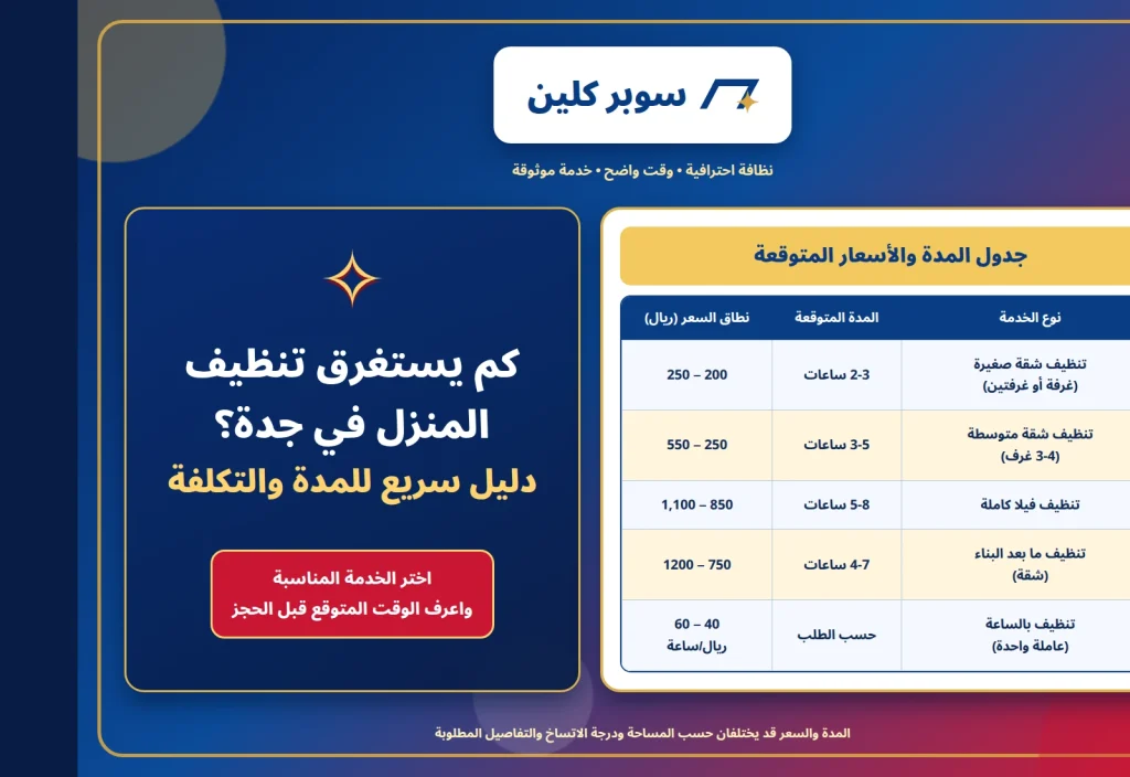 كم يستغرق تنظيف المنزل في جدة 2 كم يستغرق تنظيف المنزل في جدة